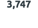 3,747 
