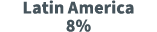 Latin America 8%