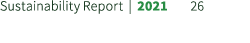 Sustainability Report | 2021 26