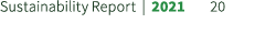 Sustainability Report | 2021 20