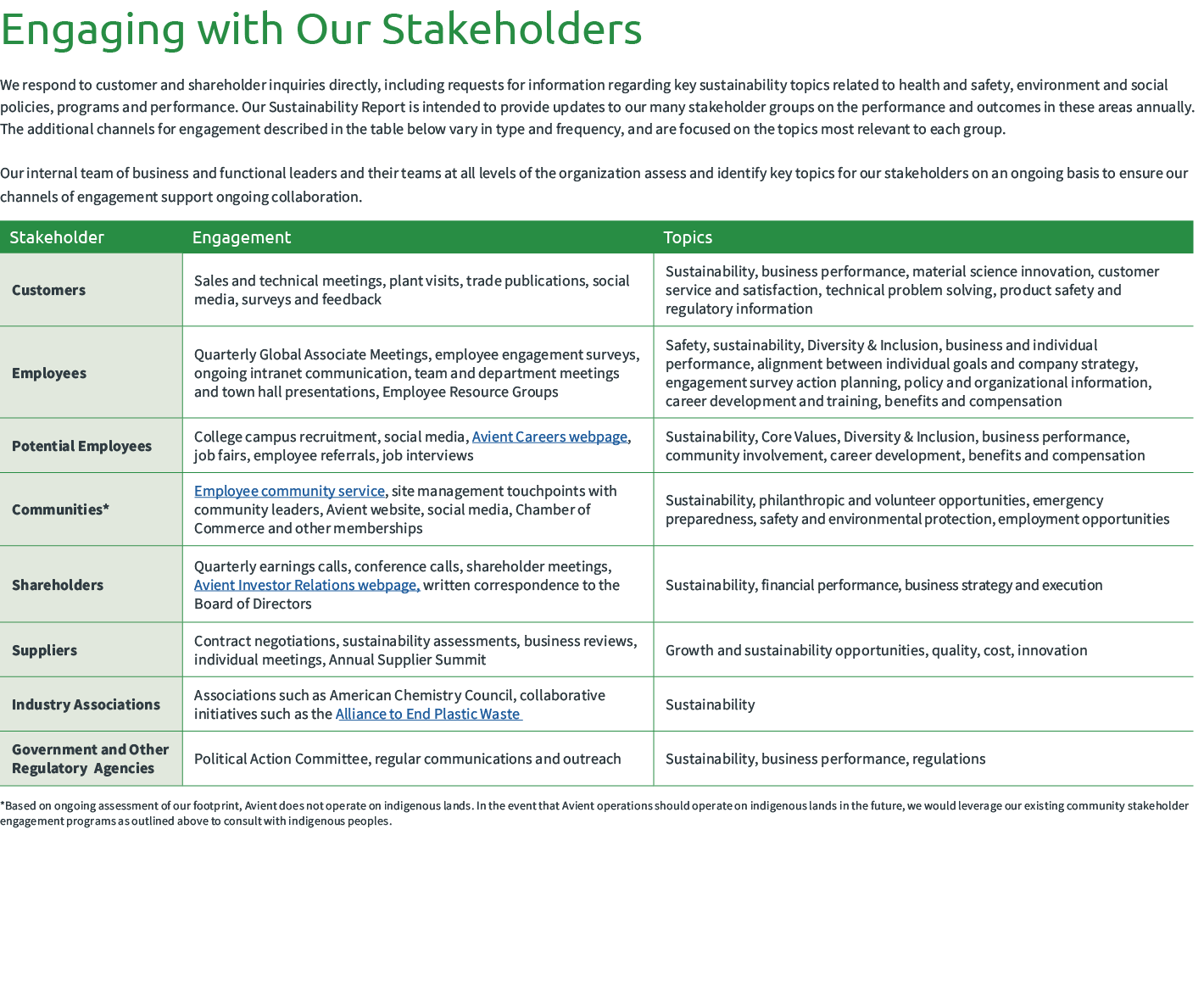 Engaging with Our Stakeholders We respond to customer and shareholder inquiries directly, including requests for info...