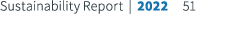 Sustainability Report | 2022 51