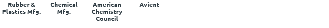 Rubber & Plastics Mfg.,Chemical Mfg.,American Chemistry Council,Avient