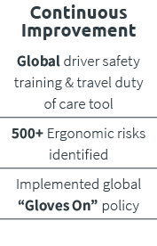 Continuous Improvement Global driver safety training & travel duty of care tool 500+ Ergonomic risks identified Imple...